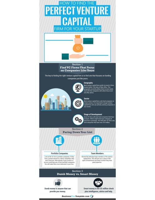 How to Create a Business Plan in 1 Day | PDF
