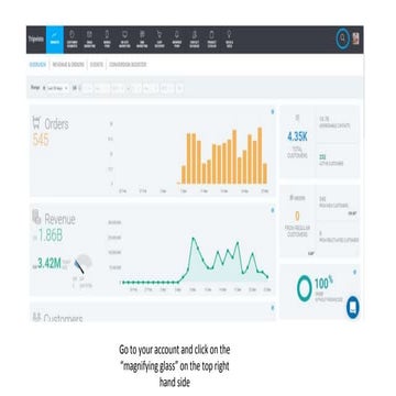 How to find user by email id | PPTX