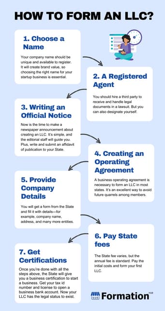 Beautiful view of States With Easiest Llc Formation Process