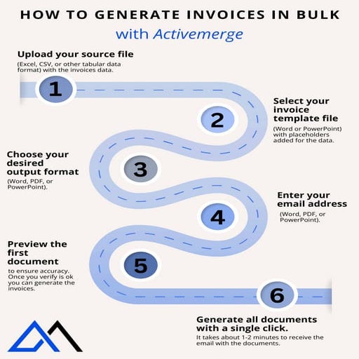 How to Generate PDF Invoices in Bulk With ActiveMerge.pdf