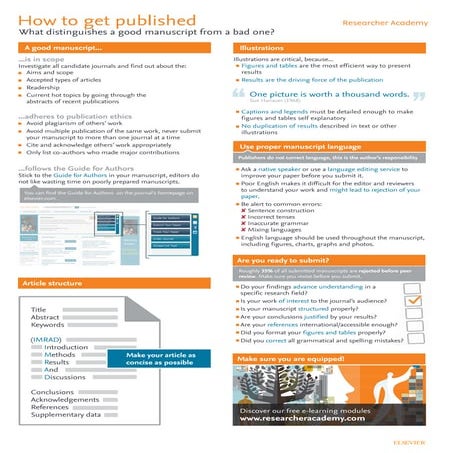 How to get published/ What distinguishes a good manuscript from a bad ...