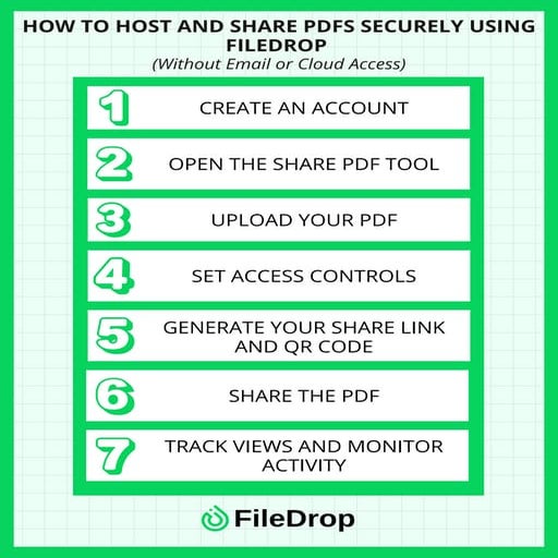 How to Host and Share PDFs Securely Using FileDrop (Without Email or ...