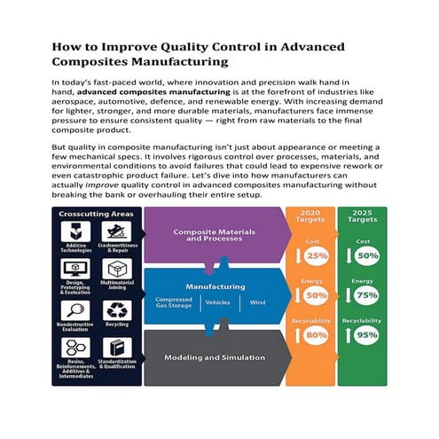 How to Improve Quality Control in Advanced Composites Manufacturing.pdf