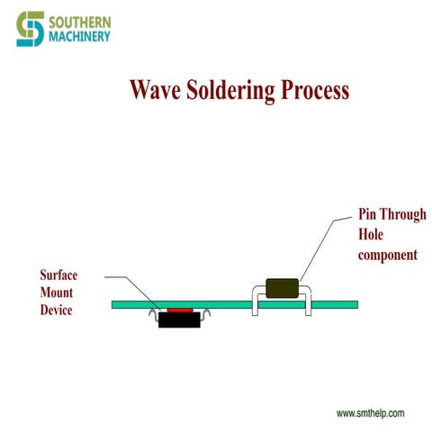 Multi Layer Printed Circuit Board Introduction and Manufacturing ...