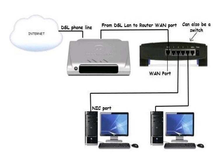 How to install router