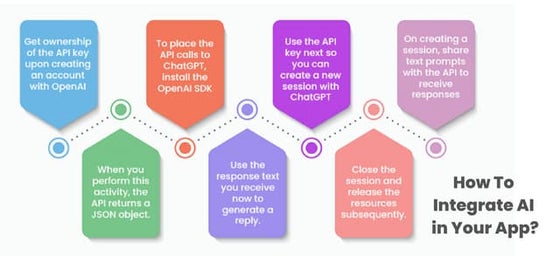 5 Key Steps To Develop Grocery Delivery App Like OneCart.pdf