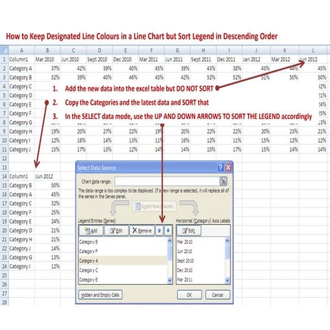 How to keep designated line colours in a line chart but sort legend in descending order  slide share