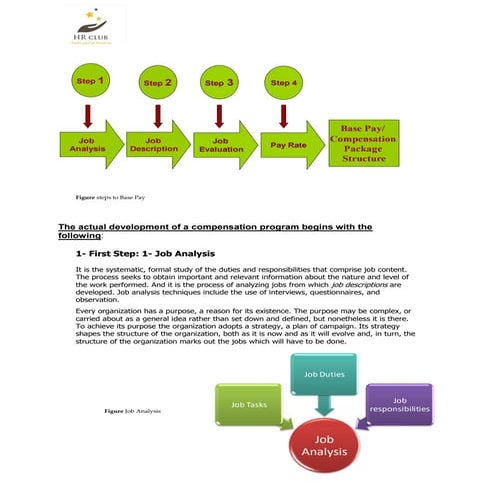 How to make a slalary structure