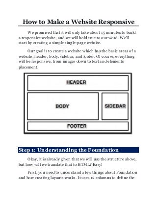 How to make a website responsive | Website Development Delhi India Chandigarh | Content Shaping