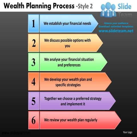 Wealth financial planning process style2 powerpoint presentation ...