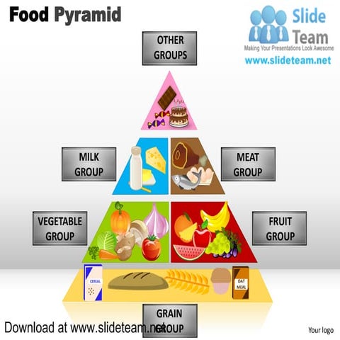How to make create food pyramid powerpoint presentation slides and ppt ...