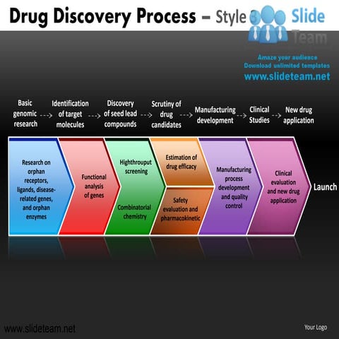How to make create genomic research target molecules drug discovery strategy ...