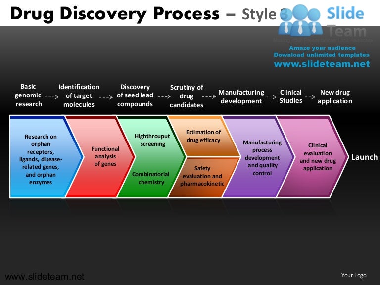 Discovery процесс. Процесс discovery. Drug design. Kryon rpa. Процесс discovery.
