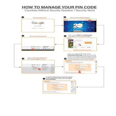 How to manage your pin code - countries without security question security word