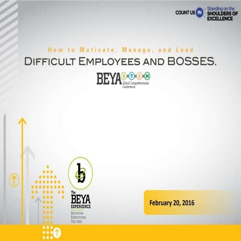 How to motivate manage and lead