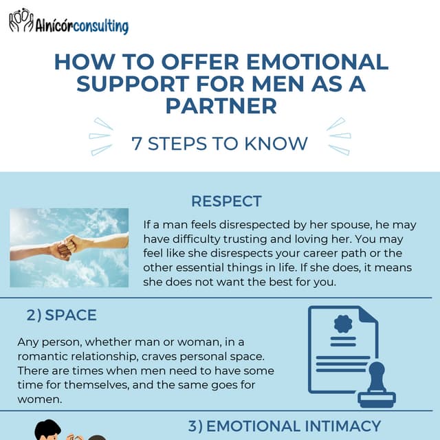 Stunning Men S Emotional Eating And Relationships Support image