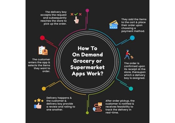 5 Key Steps To Develop Grocery Delivery App Like OneCart.pdf