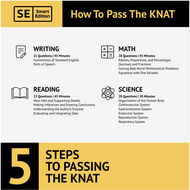 How to pass the knat smart edition academy