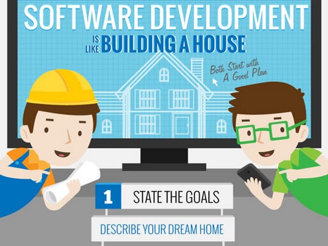 How To Plan a Software Project