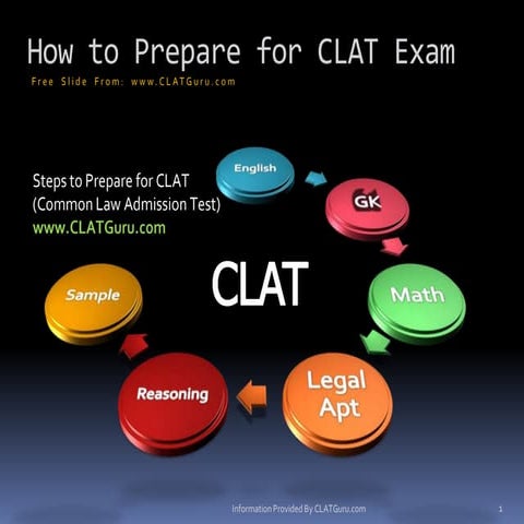 How To Prepare for CLAT Exam