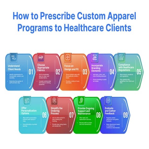 How to Prescribe Custom Apparel Programs to Healthcare Clients.pdf