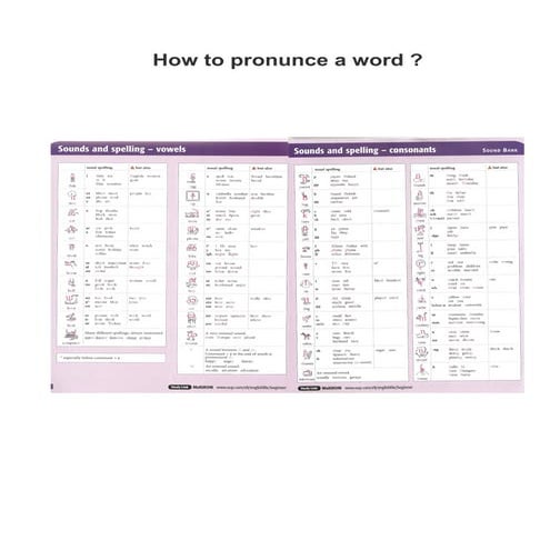 Howtopronunce | DOC