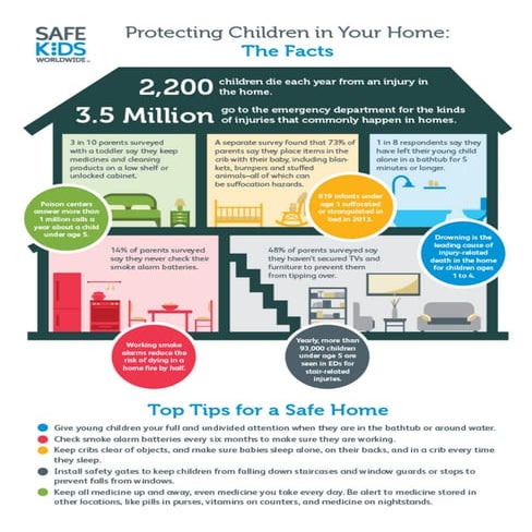 How To Protect Your Children At Your Home