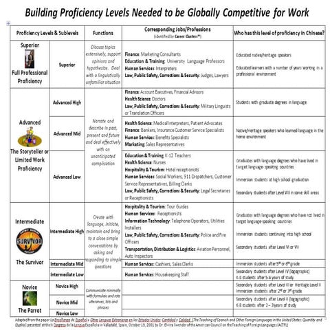 2015 NCLC - How to Reach Beyond Education with Chinese Language