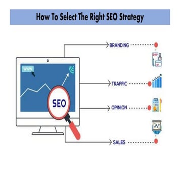 How to select the right seo strategy