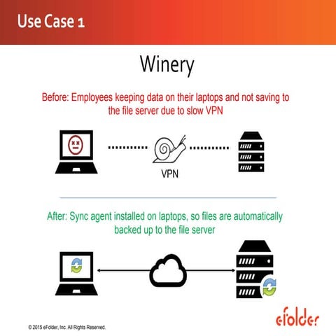 eFolder Expert Series Webinar - How to Set Up File Server Enablement