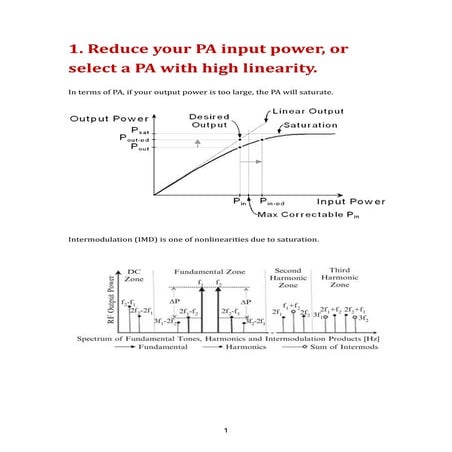 How to solve ACLR issue