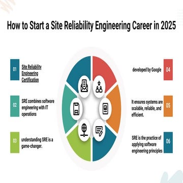 How to Start a Site Reliability Engineering Career in 2025 (1).pdf