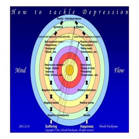 How to tackle Depression (English)