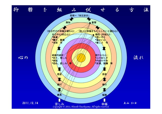 日常心得集 中村天風 | PDF