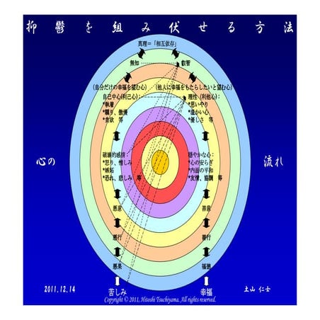 抑鬱を組み伏せる方法 (Japanese)