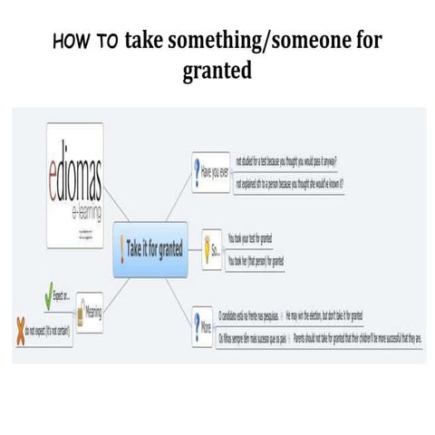 How to take something for granted