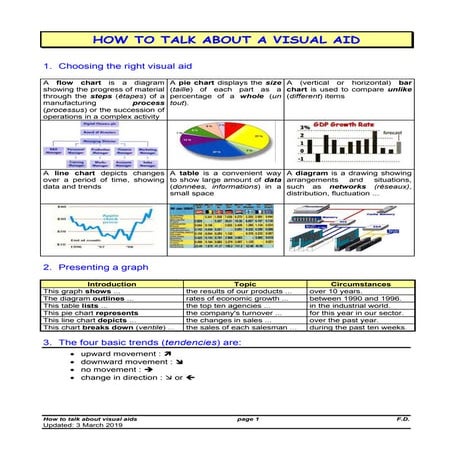 How to talk about a visual aid 