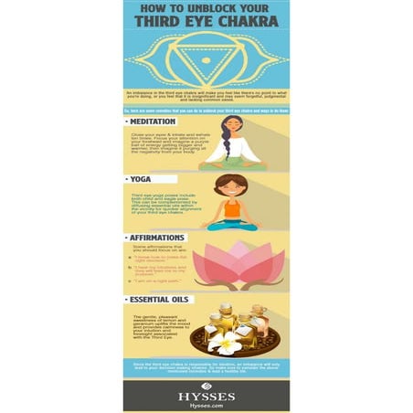 How to Unblock Your Third Eye Chakra | PDF