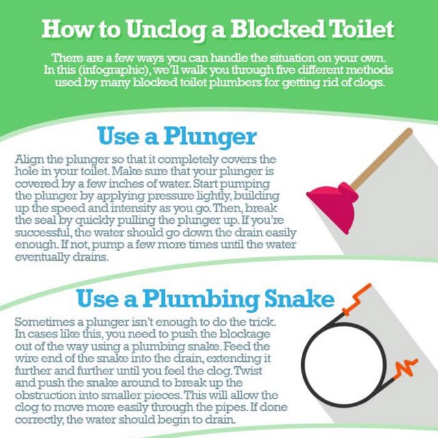 How to unclog a blocked toilet