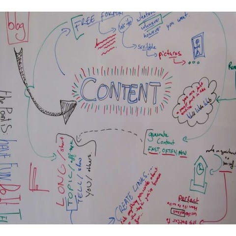 How to write a blog - The Message