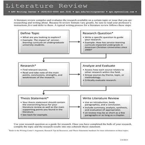 How to Write a Literature Review by APU Writing Center