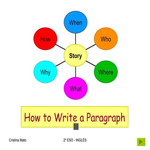 How To Write A Paragraph