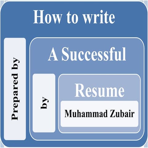 How to Write a Successful Resume by Muhammad Zubair