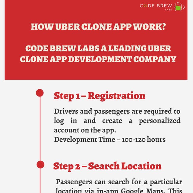 How Does Uber Clone App Work? PDF