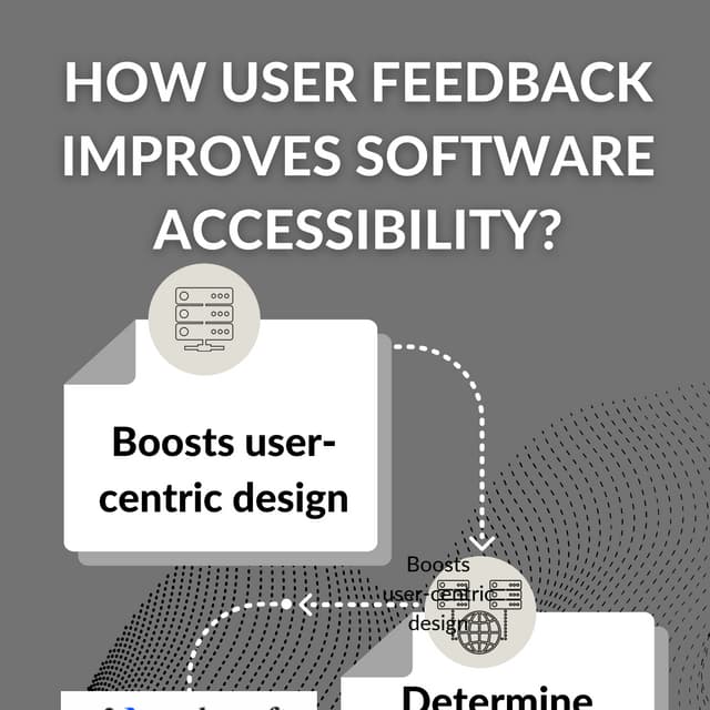 How User Feedback Improves Software Accessibility?