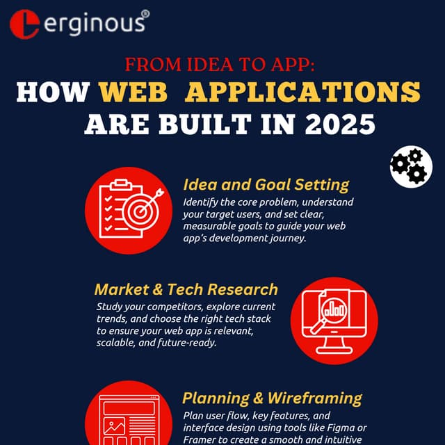 How Web Applications are built in 2025| Erginous Technologies.pdf