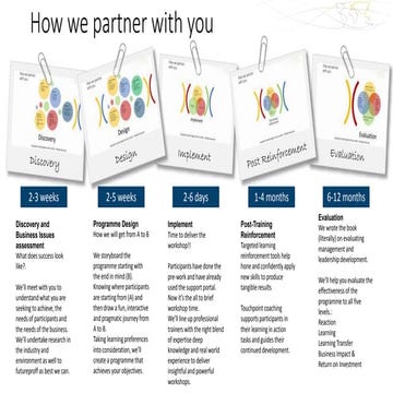 How we partner with you