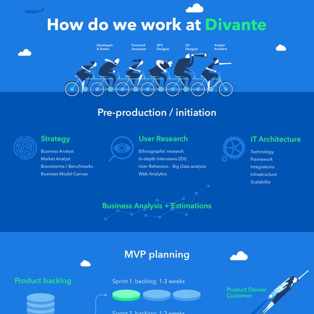 How we work by Divante