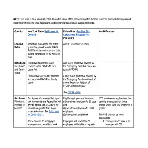 How will new NYS and Federal Laws interact?