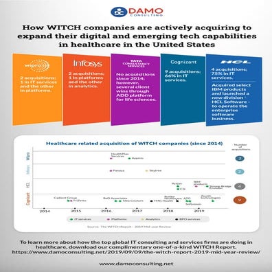 How witch companies are actively acquiring to expand their digital and emergi...